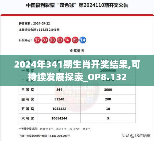 2024年341期生肖开奖结果,可持续发展探索_OP8.132