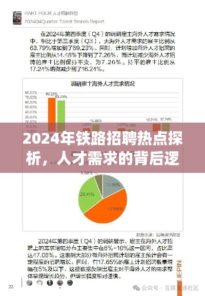 2024年铁路招聘热点深度解析，人才需求背后的逻辑与个人发展视角探讨