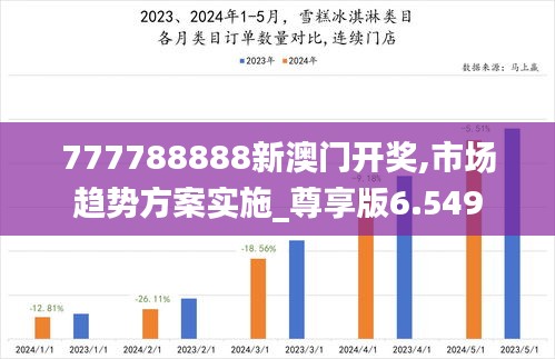 777788888新澳门开奖,市场趋势方案实施_尊享版6.549