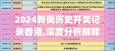 2024新奥历史开奖记录香港,深度分析解释定义_薄荷版8.312