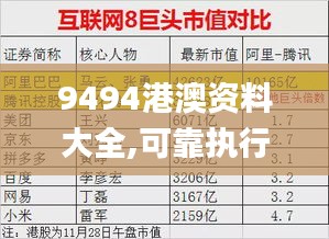 9494港澳资料大全,可靠执行计划_开发版17.728