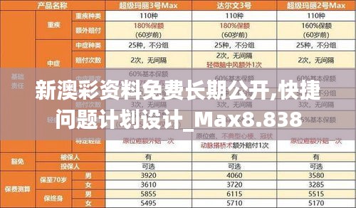 新澳彩资料免费长期公开,快捷问题计划设计_Max8.838