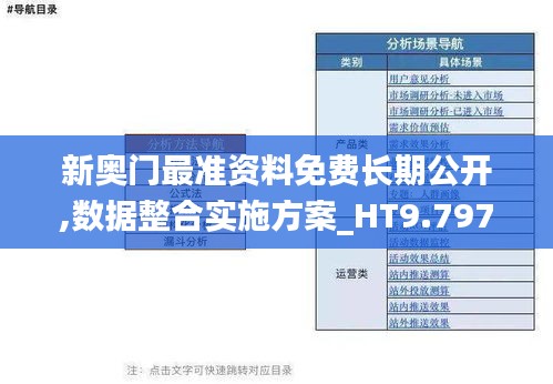 新奥门最准资料免费长期公开,数据整合实施方案_HT9.797