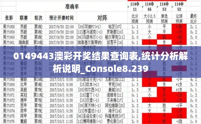 0149443澳彩开奖结果查询表,统计分析解析说明_Console8.239