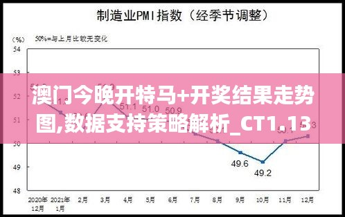 澳门今晚开特马+开奖结果走势图,数据支持策略解析_CT1.139