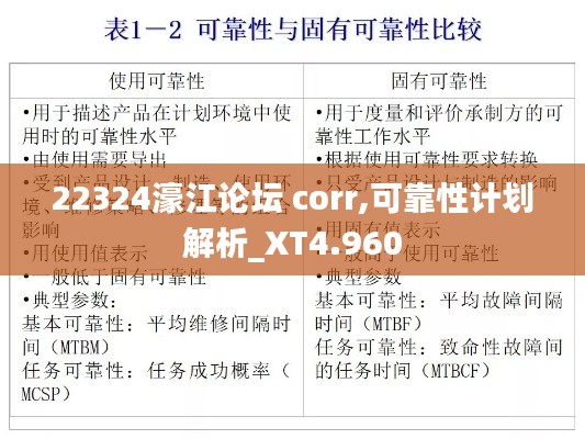 22324濠江论坛 corr,可靠性计划解析_XT4.960