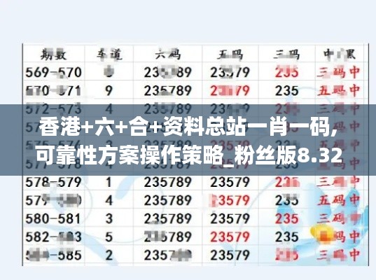 香港+六+合+资料总站一肖一码,可靠性方案操作策略_粉丝版8.324