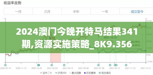 2024澳门今晚开特马结果341期,资源实施策略_8K9.356