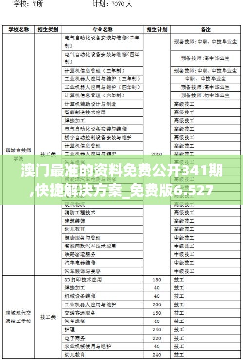 澳门最准的资料免费公开341期,快捷解决方案_免费版6.527