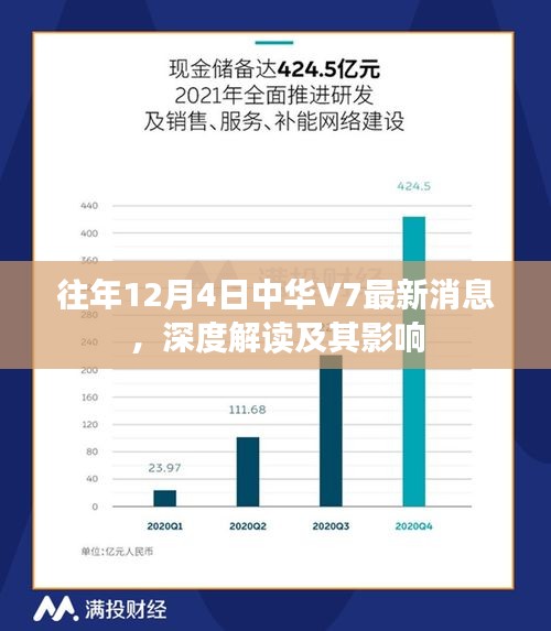 中华V7最新动态解读，深度剖析与影响分析