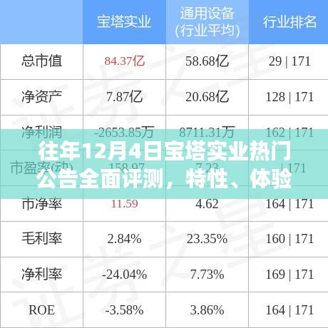 往年12月4日宝塔实业热门公告深度解析，特性、体验、竞争分析与用户洞察报告