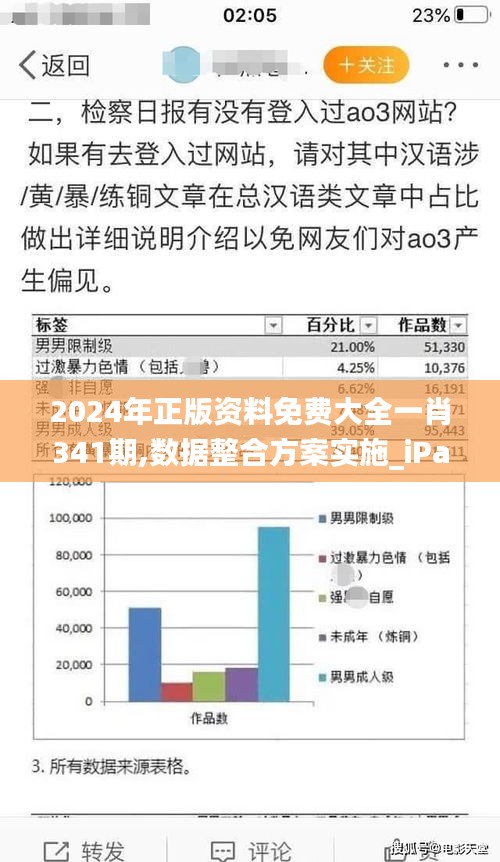 2024年正版资料免费大全一肖341期,数据整合方案实施_iPad1.628