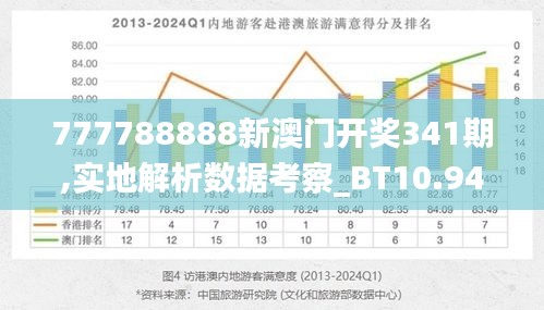 777788888新澳门开奖341期,实地解析数据考察_BT10.941