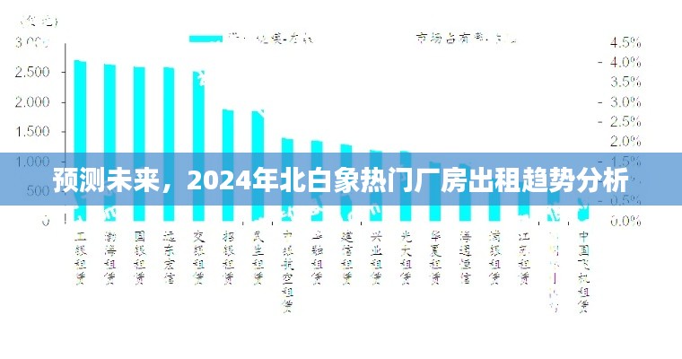 2024年北白象热门厂房出租趋势预测与分析