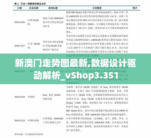 新澳门走势图最新,数据设计驱动解析_vShop3.351