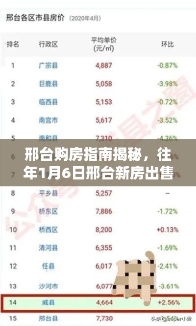 邢台购房指南揭秘，最新消息与购房诀窍一网打尽！