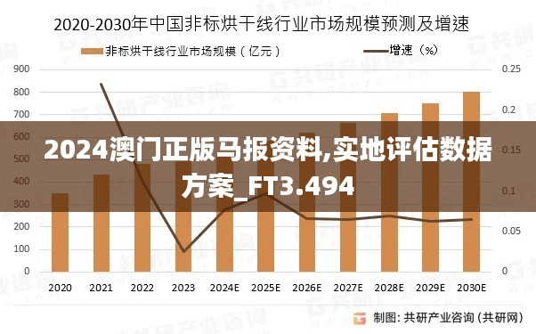 2024澳门正版马报资料,实地评估数据方案_FT3.494