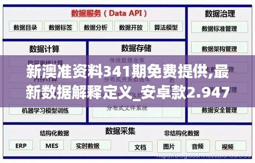新澳准资料341期免费提供,最新数据解释定义_安卓款2.947