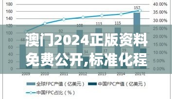 澳门2024正版资料免费公开,标准化程序评估_R版5.831
