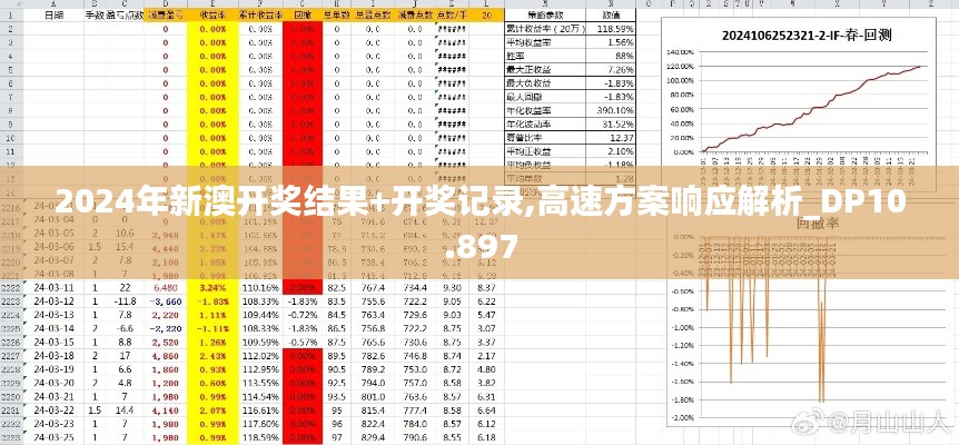 2024年新澳开奖结果+开奖记录,高速方案响应解析_DP10.897