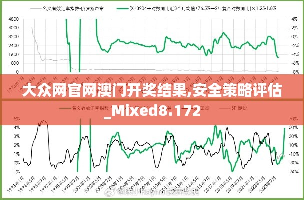 大众网官网澳门开奖结果,安全策略评估_Mixed8.172