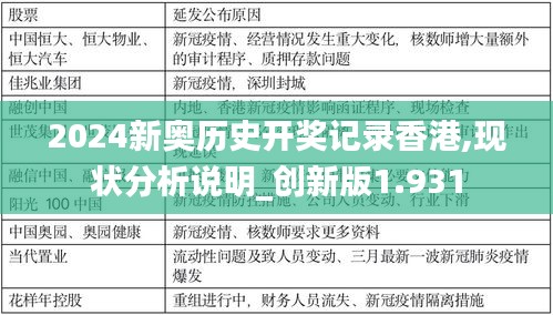 2024新奥历史开奖记录香港,现状分析说明_创新版1.931