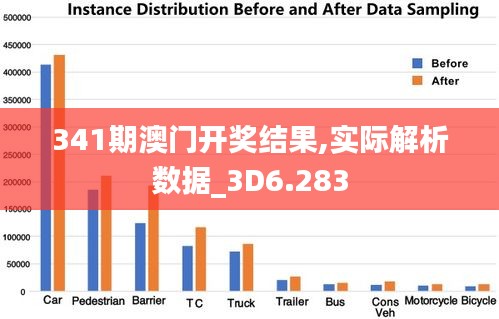 341期澳门开奖结果,实际解析数据_3D6.283