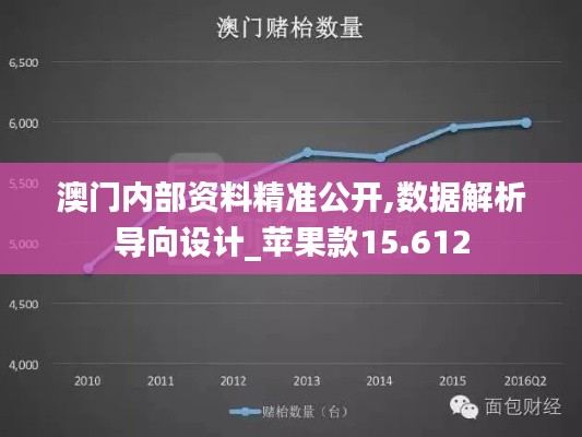 澳门内部资料精准公开,数据解析导向设计_苹果款15.612