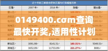 0149400.cσm查询最快开奖,适用性计划解读_eShop15.228