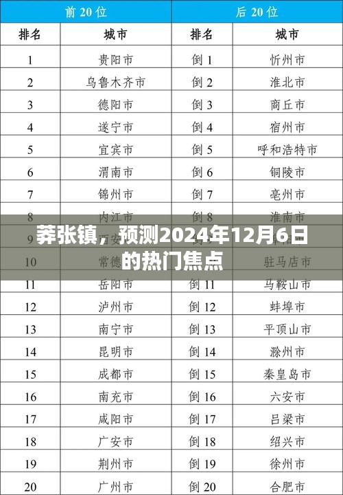 莽张镇，2024年12月6日热门焦点预测