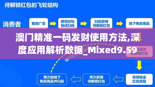 澳门精准一码发财使用方法,深度应用解析数据_Mixed9.598
