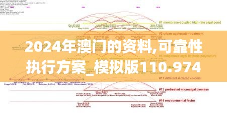 2024年澳门的资料,可靠性执行方案_模拟版110.974