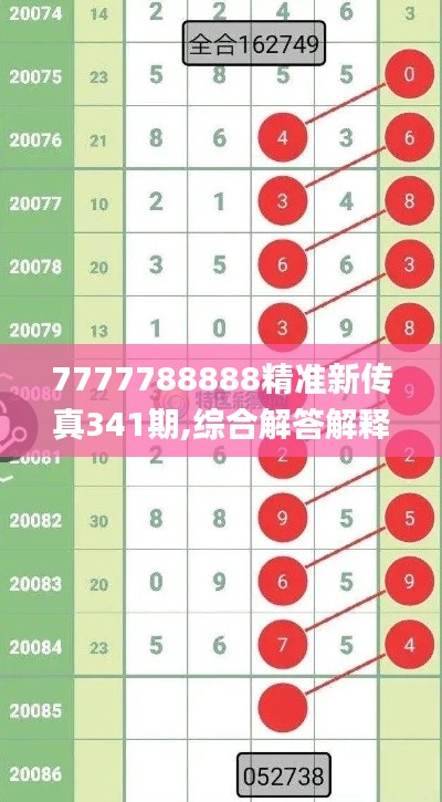 7777788888精准新传真341期,综合解答解释定义_The4.774