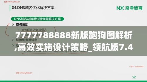 7777788888新版跑狗图解析,高效实施设计策略_领航版7.441