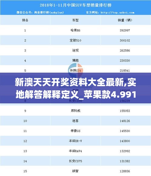 新澳天天开奖资料大全最新,实地解答解释定义_苹果款4.991