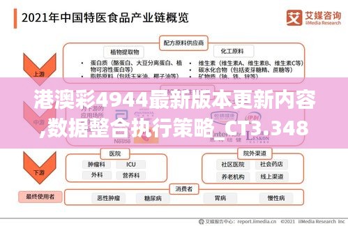 港澳彩4944最新版本更新内容,数据整合执行策略_CT3.348