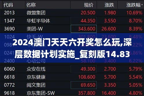2024澳门天天六开奖怎么玩,深层数据计划实施_复刻版14.835
