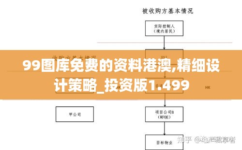 99图库免费的资料港澳,精细设计策略_投资版1.499