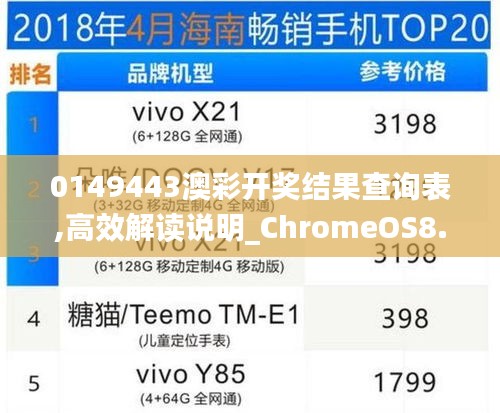 0149443澳彩开奖结果查询表,高效解读说明_ChromeOS8.748