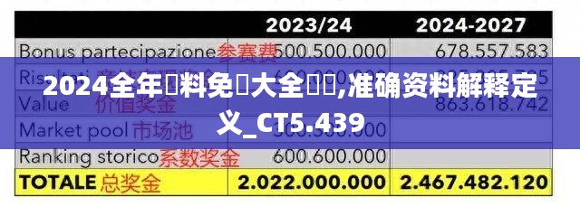 2024全年資料免費大全優勢,准确资料解释定义_CT5.439