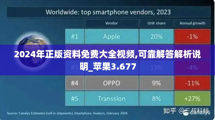2024年正版资料免费大全视频,可靠解答解析说明_苹果3.677