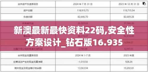 新澳最新最快资料22码,安全性方案设计_钻石版16.935