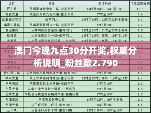 澳门今晚九点30分开奖,权威分析说明_粉丝款2.790