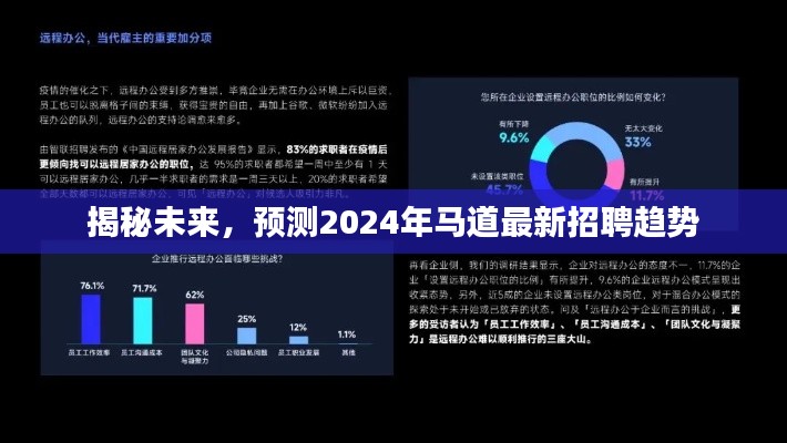 揭秘未来招聘趋势，预测马道最新招聘动态展望2024年