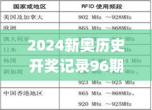 2024新奥历史开奖记录96期,统计分析解释定义_VR7.297