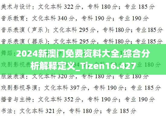 2024新澳门免费资料大全,综合分析解释定义_Tizen16.427