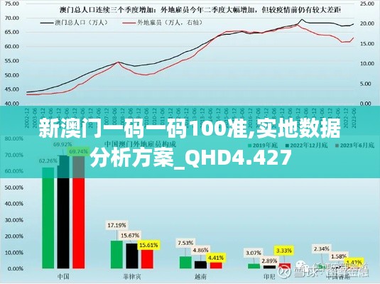 新澳门一码一码100准,实地数据分析方案_QHD4.427