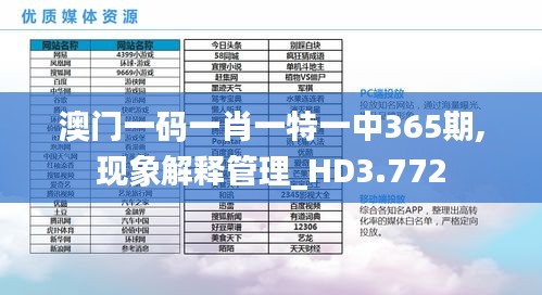 澳门一码一肖一特一中365期,现象解释管理_HD3.772