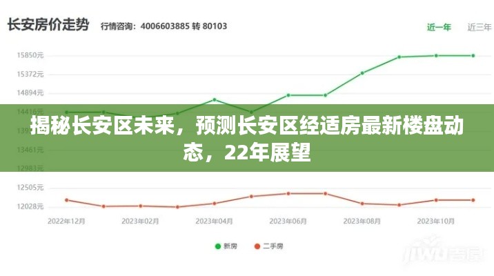 长安区未来展望，经适房最新楼盘动态揭秘与22年预测