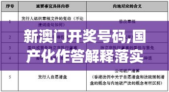 新澳门开奖号码,国产化作答解释落实_Hybrid8.143